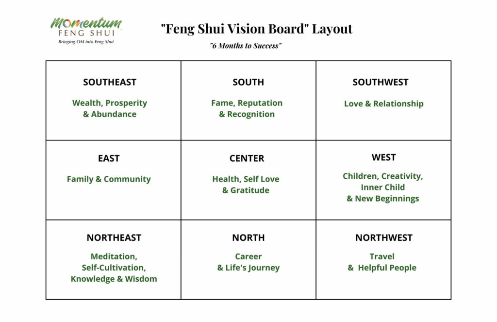 9 sectors in life vision board